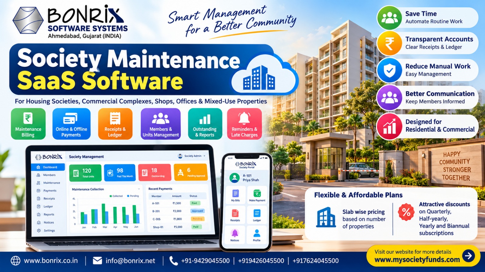 Bonrix Society SaaS Accounting & Reporting Overview
